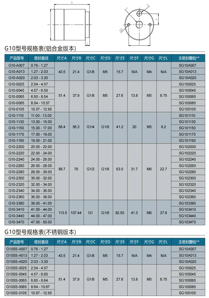 氣動接頭規(guī)格表