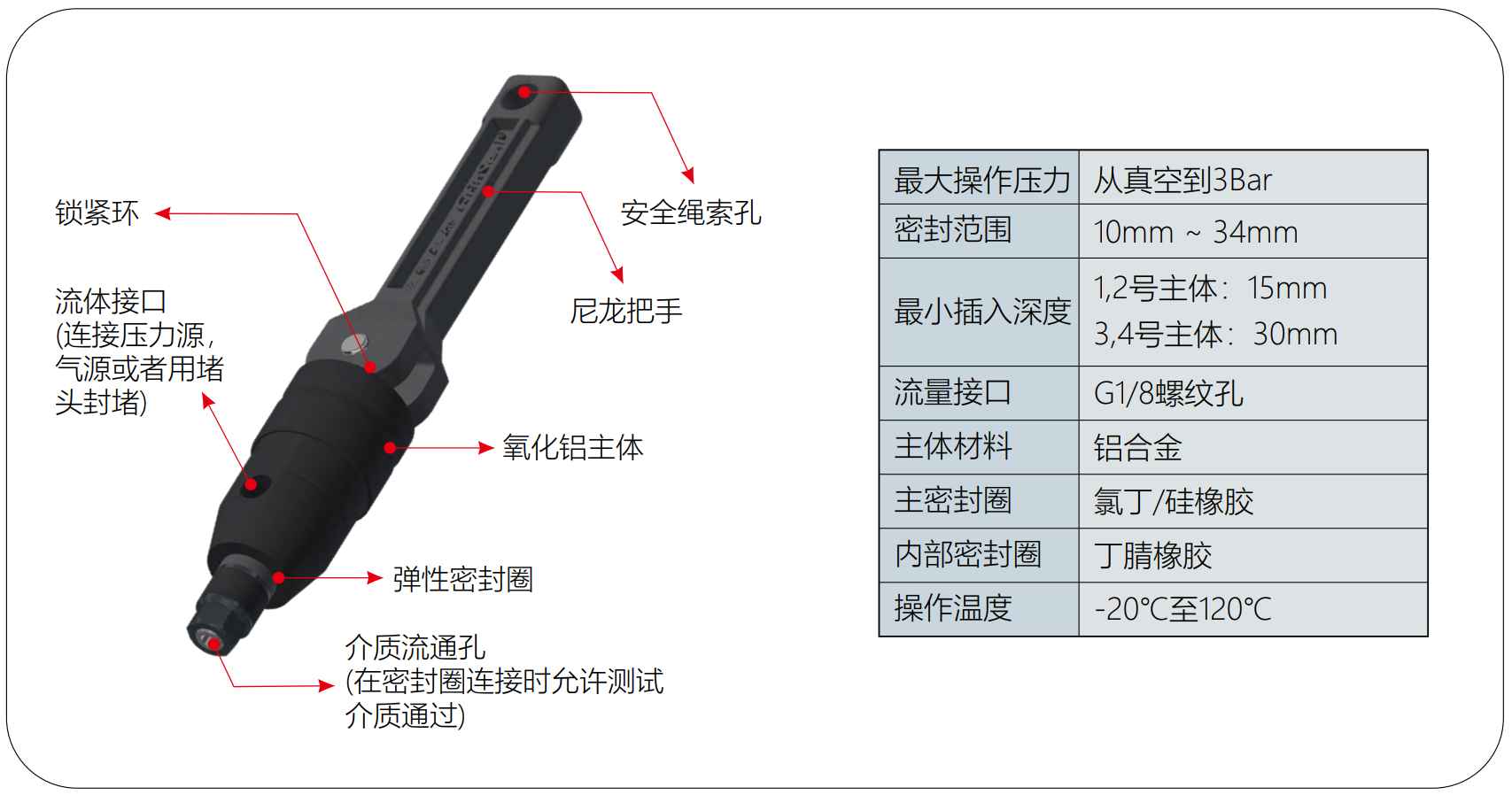 氣密測試接頭G25系列規(guī)格參數(shù) 