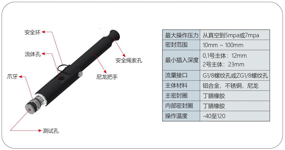 氣密測試接頭接頭G35規(guī)格參數(shù) 