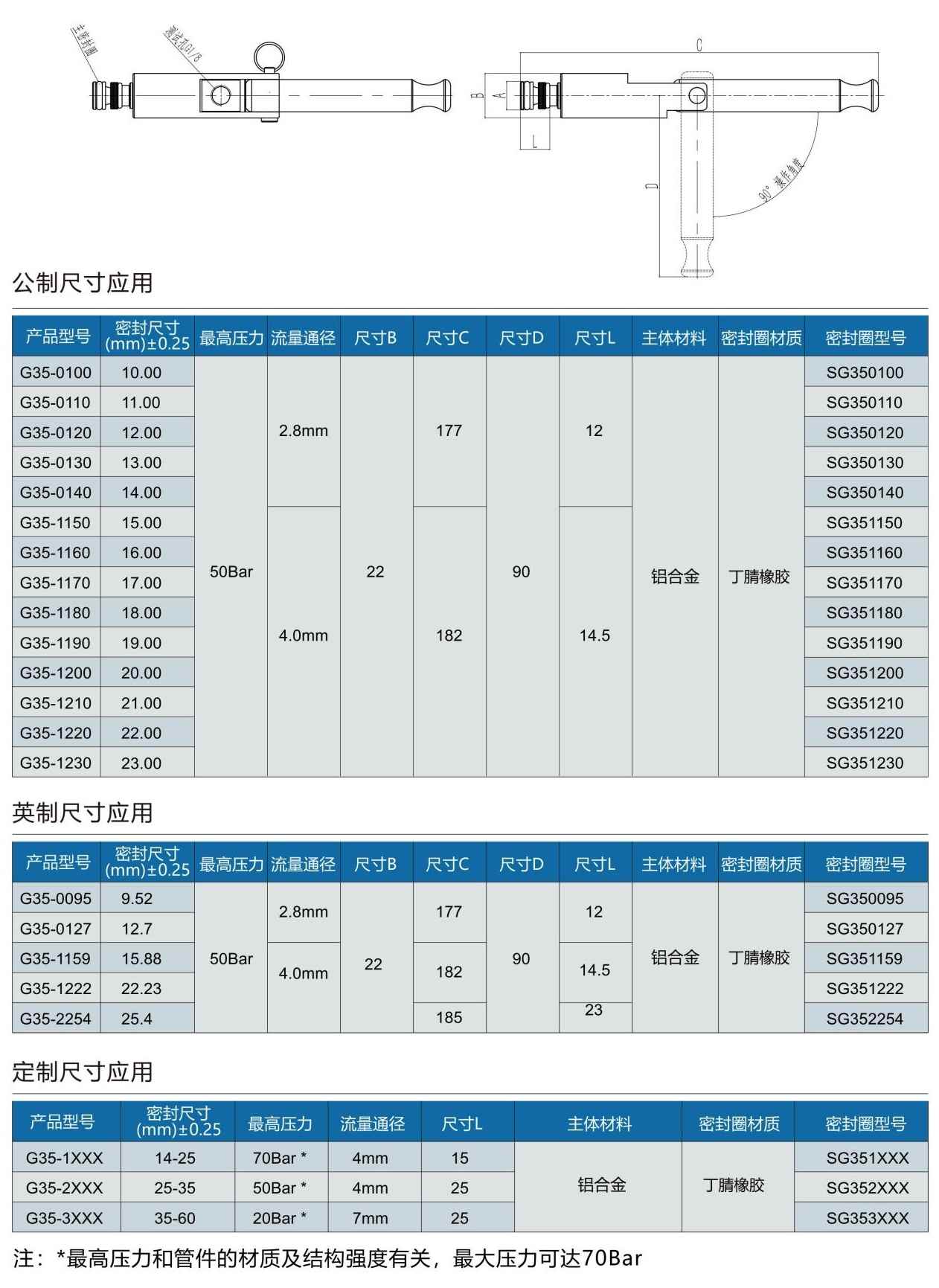 氣密測試接頭G35系列型號表 