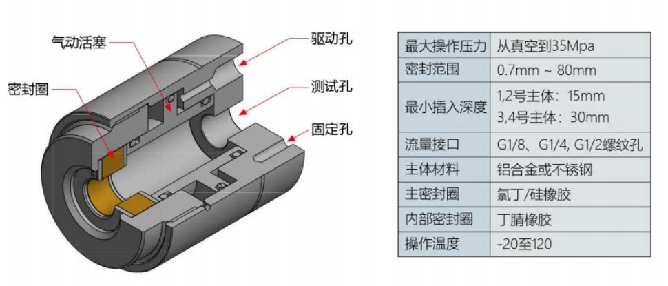 氣動(dòng)接頭規(guī)格參數(shù)