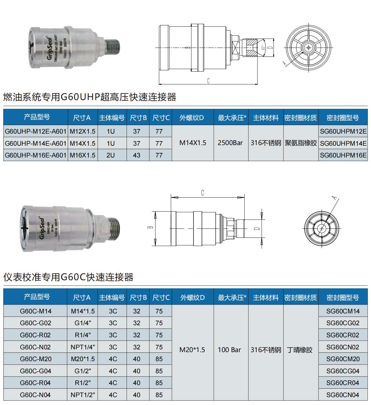 螺紋快速密封接頭型號表