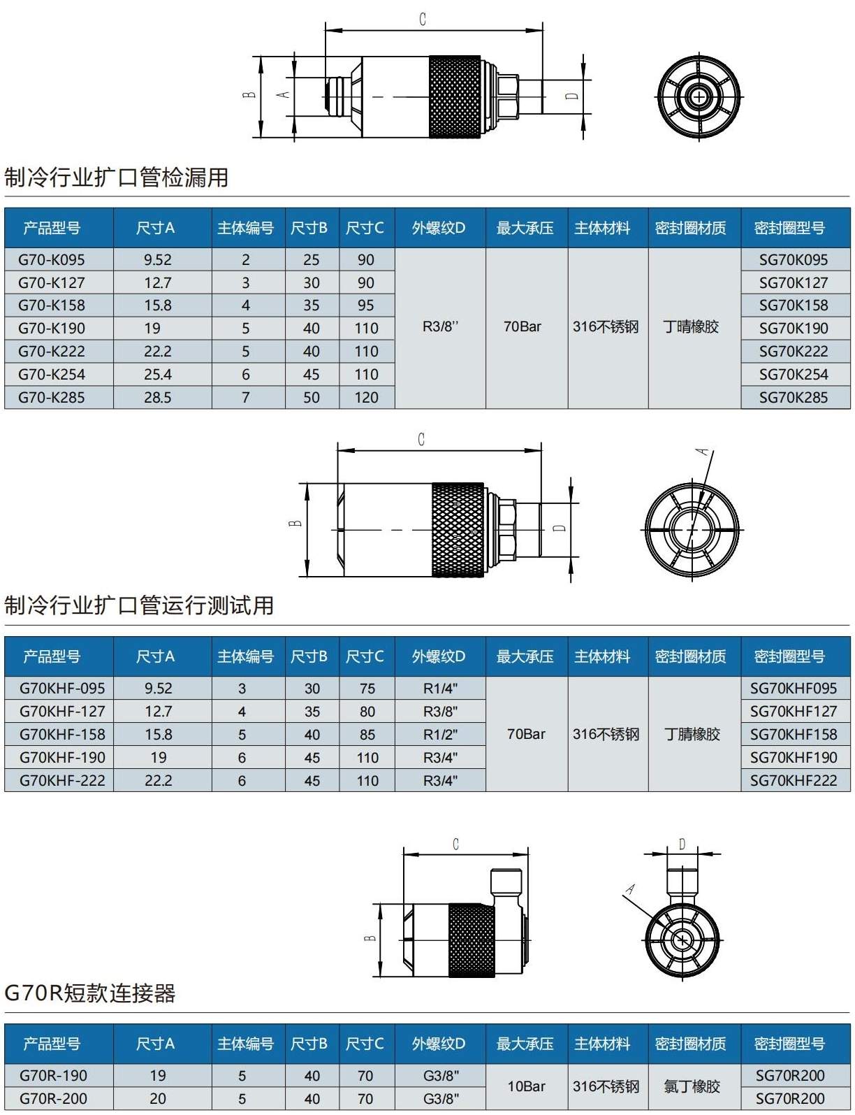 擴(kuò)口管快速密封接頭