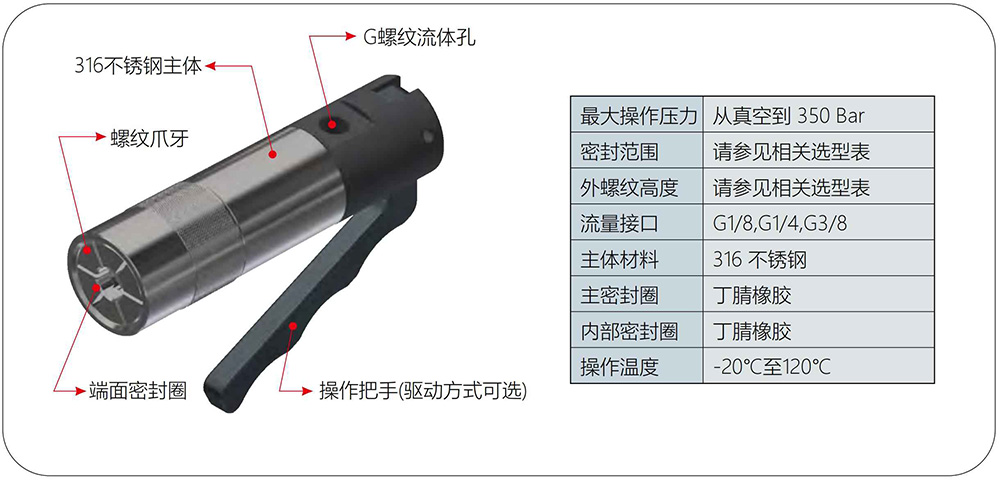 螺紋快速接頭規(guī)格參數(shù)