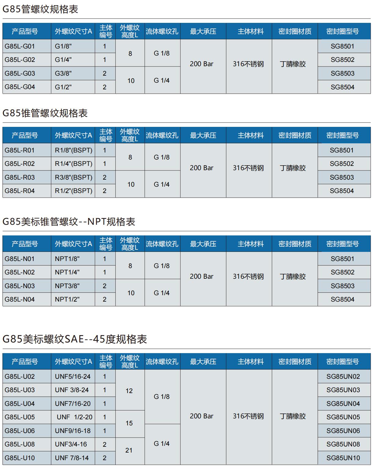 螺紋快速密封接頭型號表