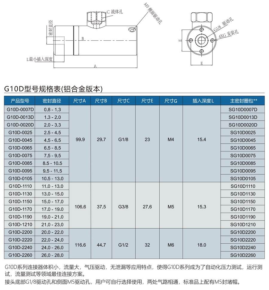 G10D規(guī)格選型表