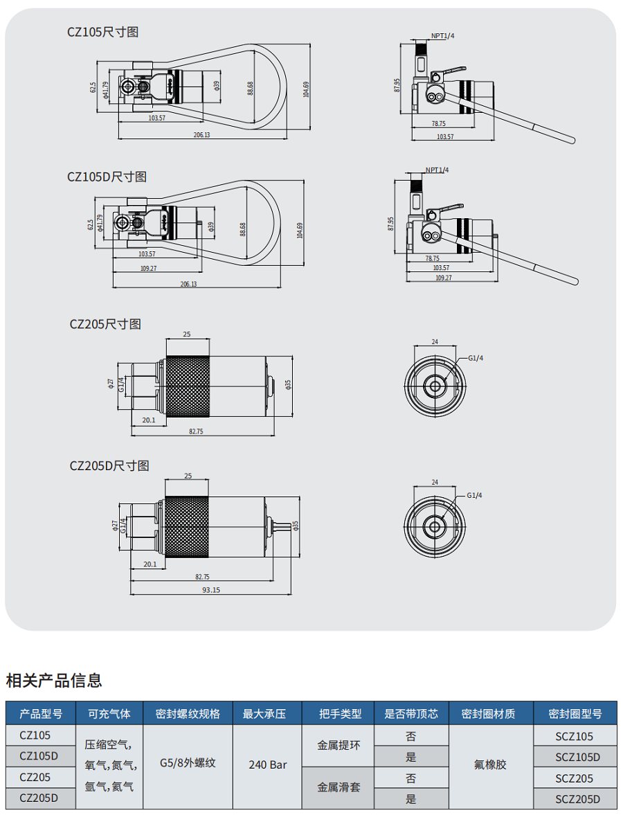 氣瓶充裝接頭CZ系列