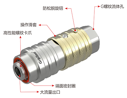 G65規(guī)格參數(shù)